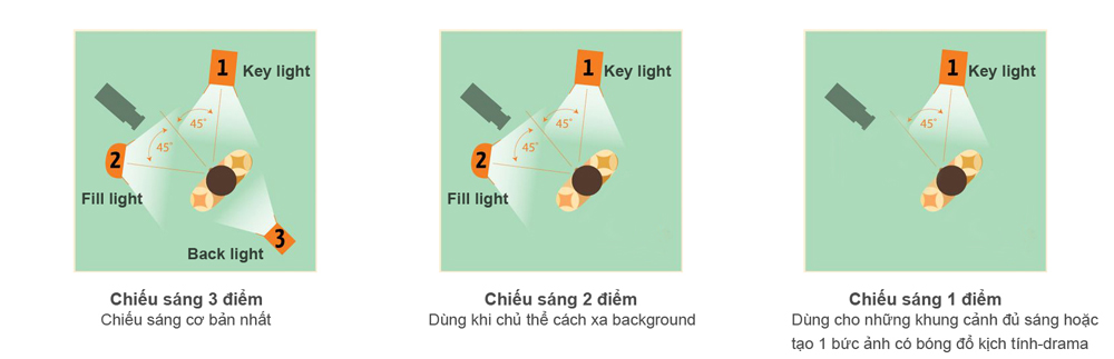 Ánh sáng trong nhiếp ảnh